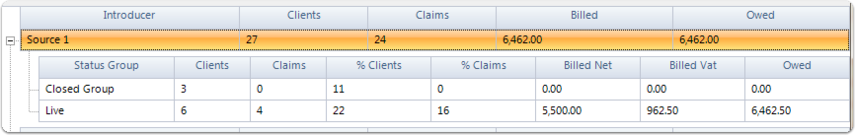 Click on the cross to expand the top level row to display details of the report based on status groups