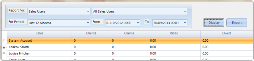 To display the equivalent report for Sales Users