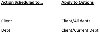 Available options