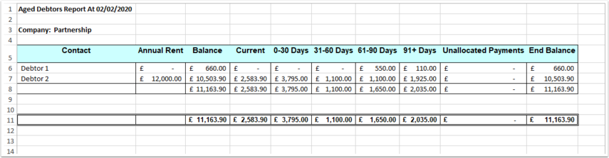Aged Debtors Report - 02-02-2020_2038250184 [Compatibility Mode] - Microsoft Excel